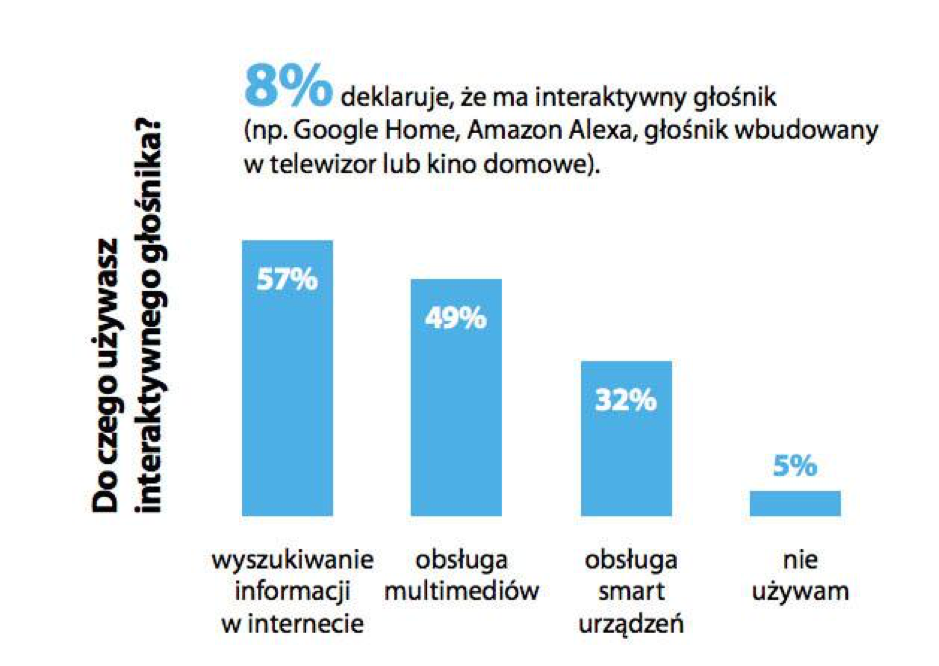 Co to jest voice search