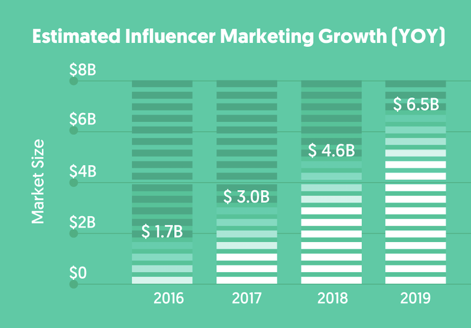 influencer marketing wnioski z raportu